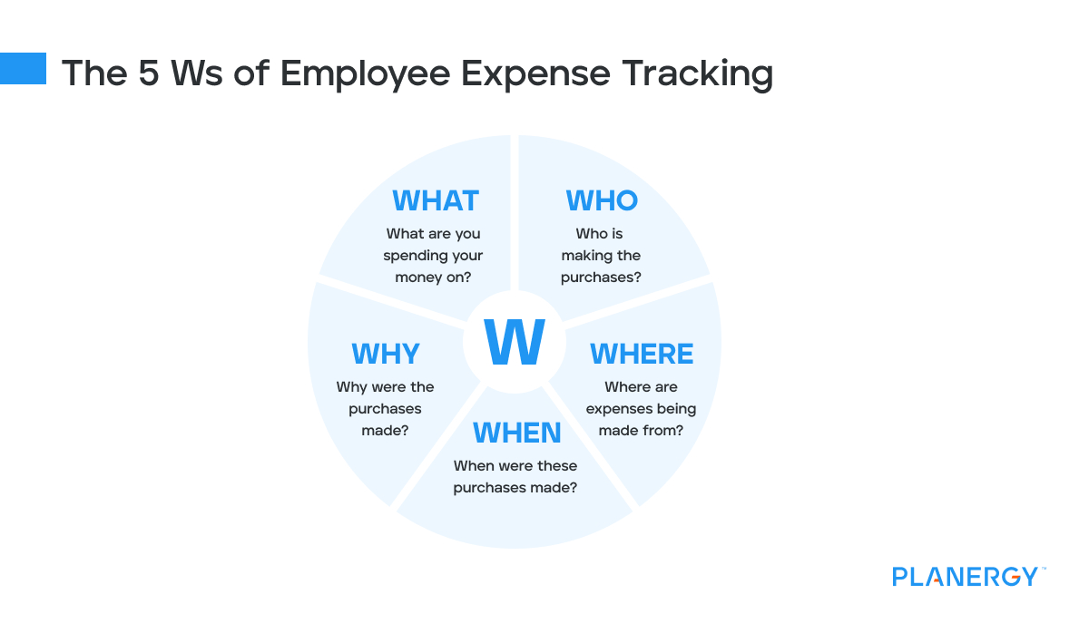 The 5 Ws of Expense Tracking