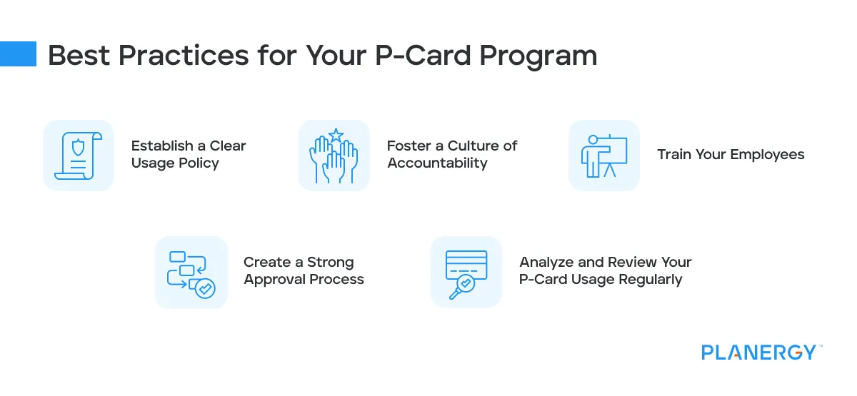 P-Cards: What Are Corporate Purchasing Cards And How Do They Work ...