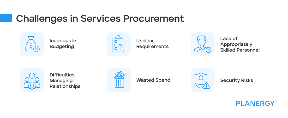 Challenges of services procurement