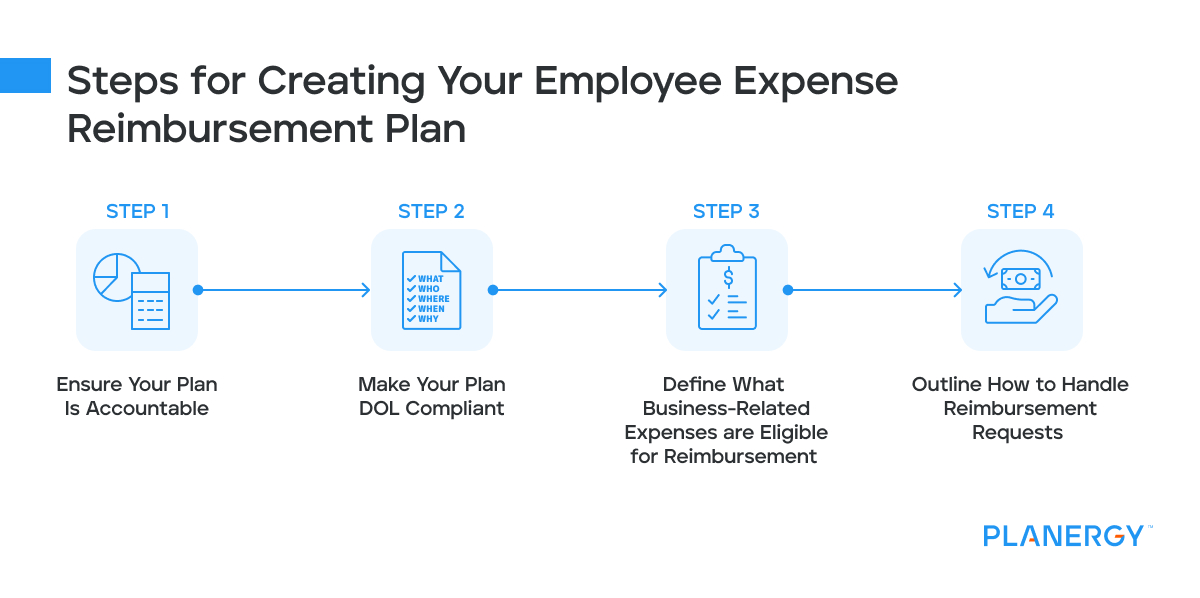 How to Create Your Employ Expense Reimbursement Plan
