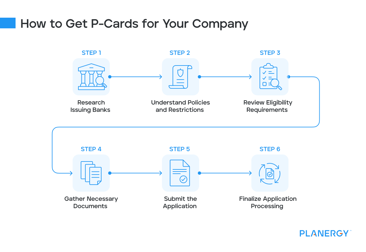 How to Get Pcards for Your Company