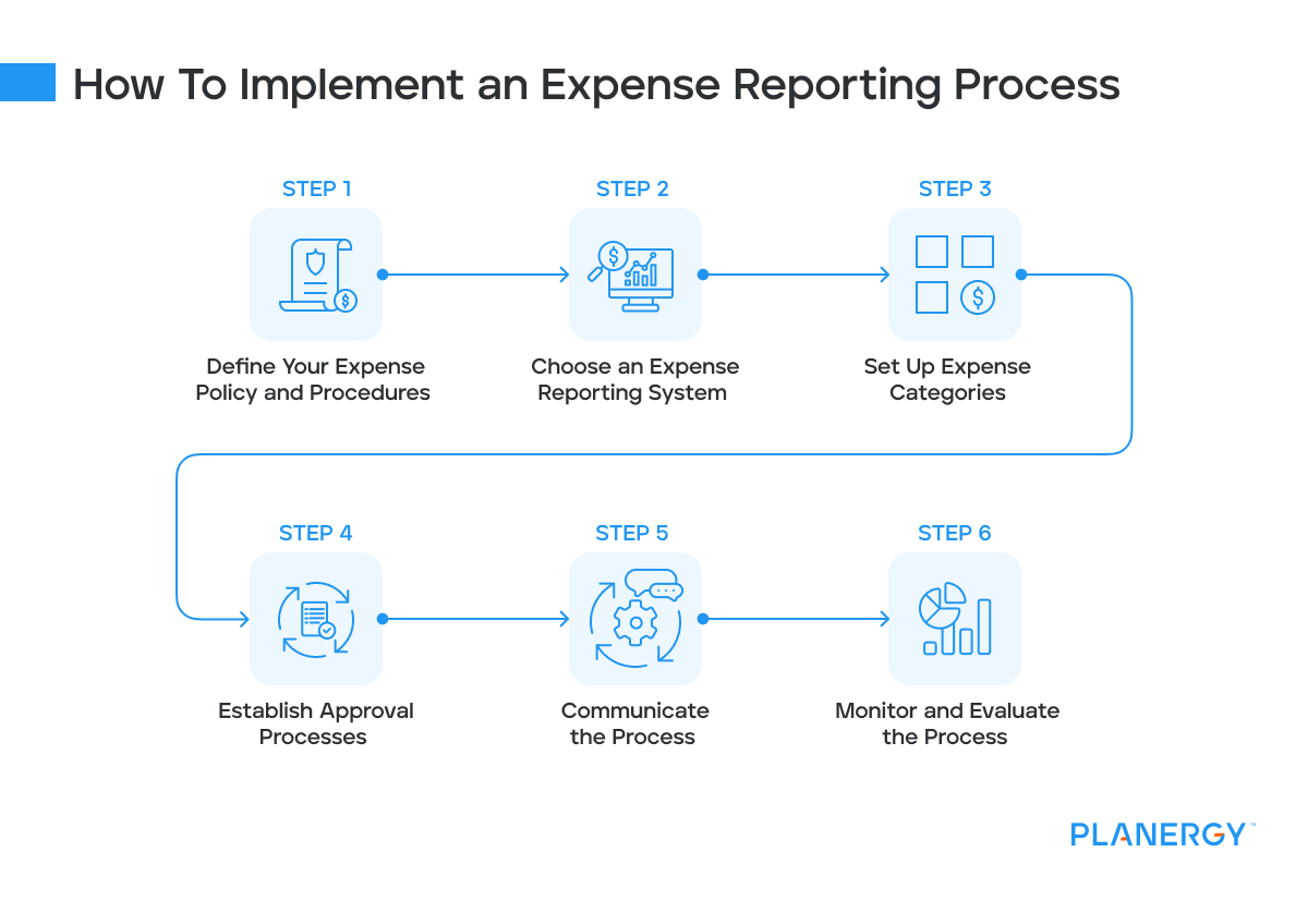 How to implement an expense reporting process