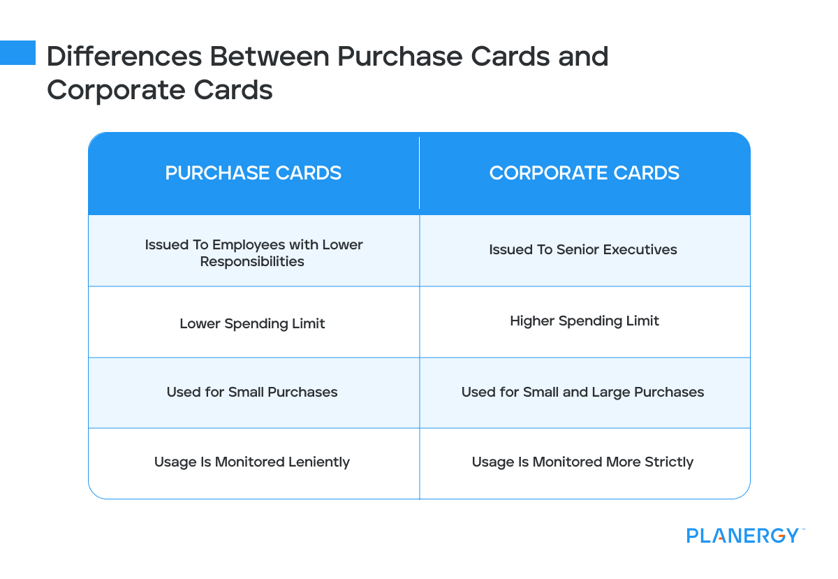 Pcards vs Corporate Cards