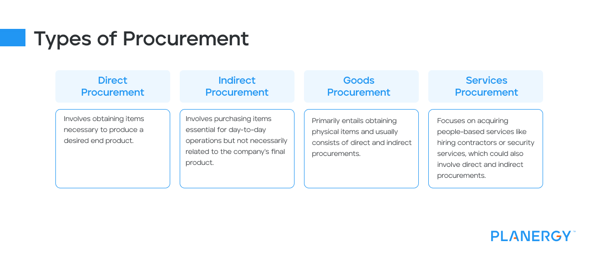 Types of procurement