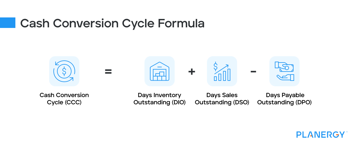 What is the Cash Conversion Cycle Formula