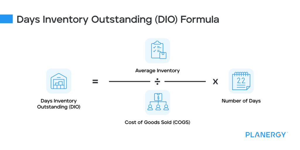 Dio Inventory Cash Conversion Cycle: Formula & Examples | PLANERGY Software