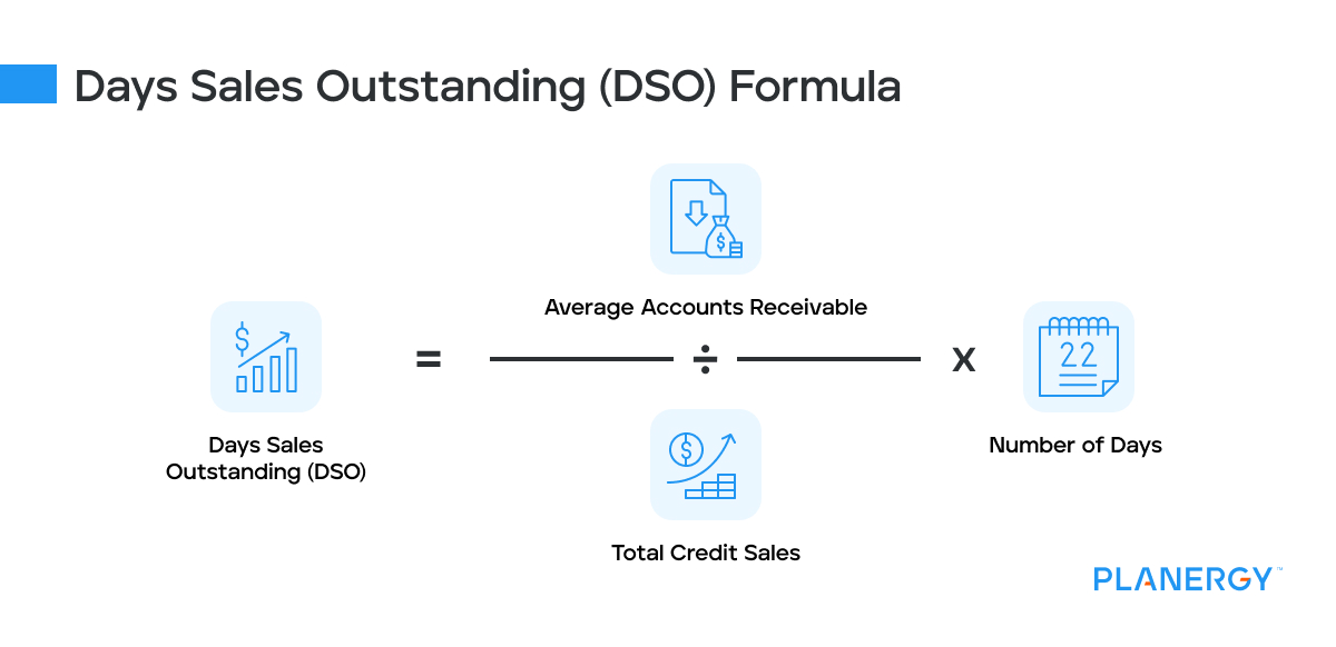 What is the Days Sales Outstanding Formula
