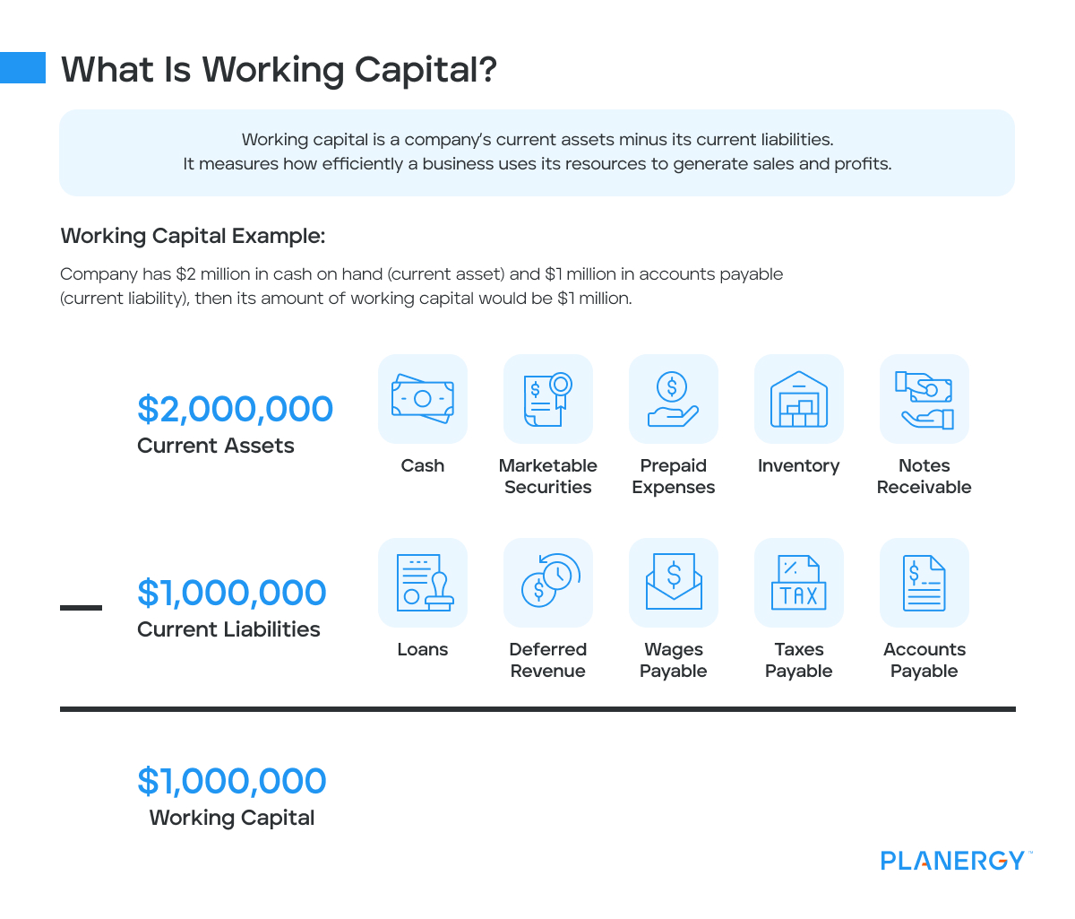 What is working capital