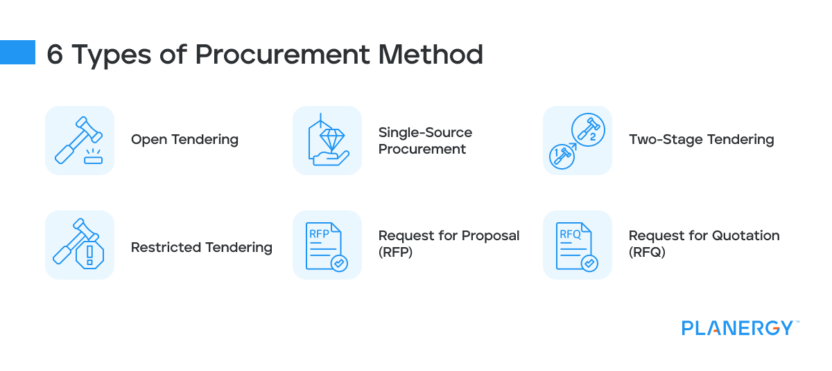 6 types of procurement methods