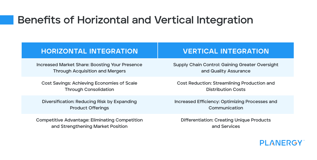 Benefits of horizontal and vertical integration