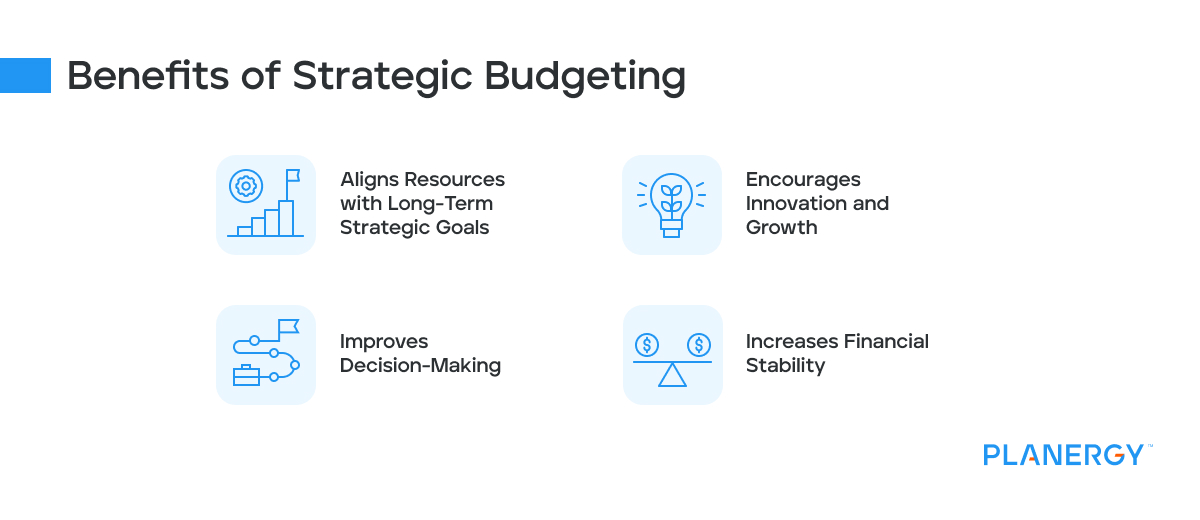 Benefits of strategic budgeting