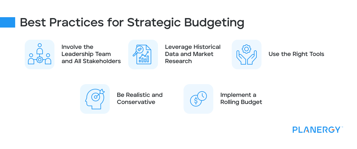 Best practices for strategic budgeting
