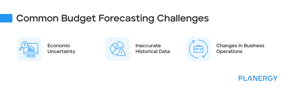 Budget forecasting challenges