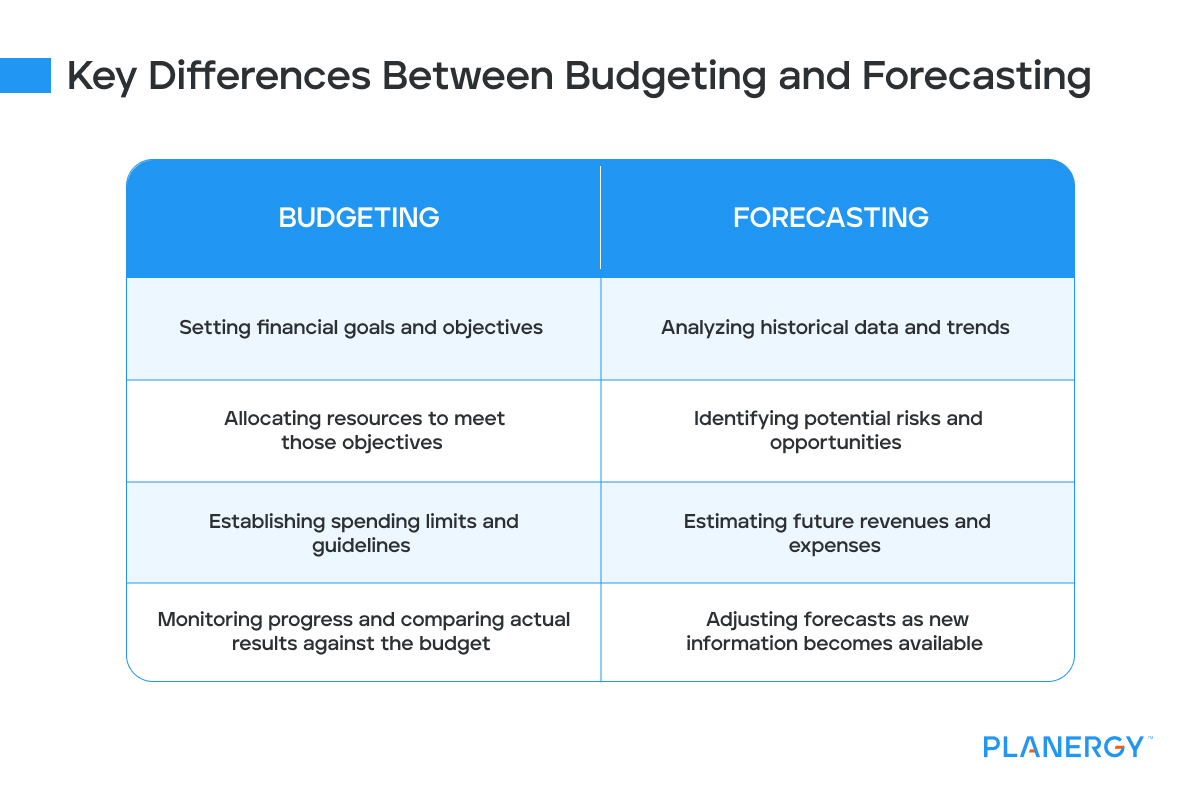 Budgeting vs forecasting: Key differences