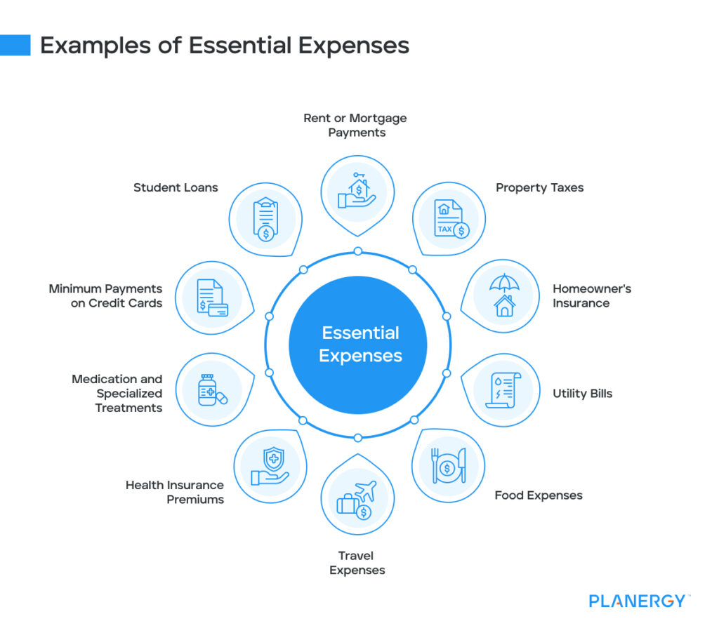 discretionary-expenses-what-are-they-examples-and-how-to-control