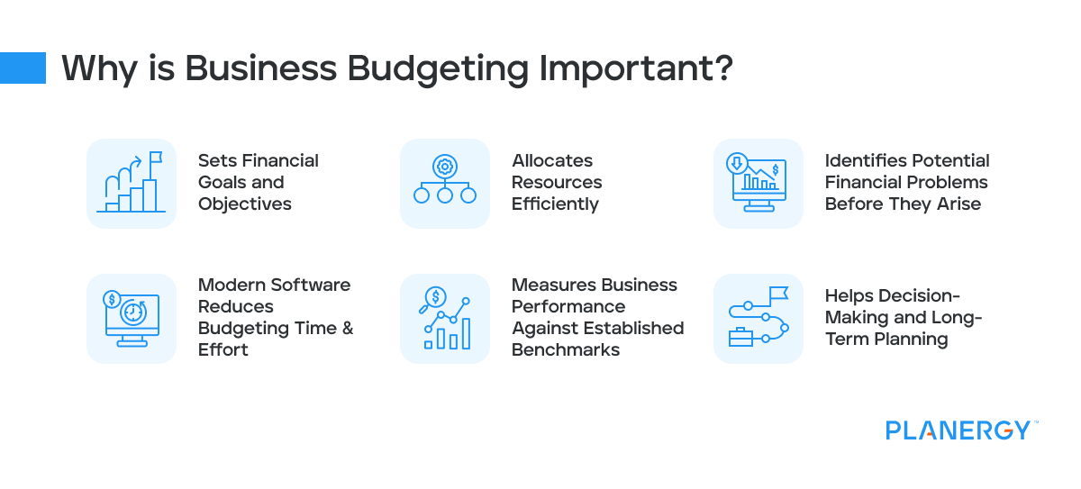 Why is business budgeting important