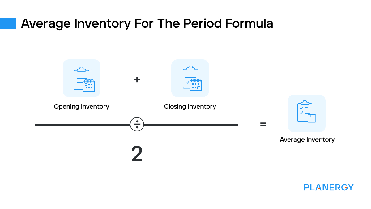 Average inventory for the period formula