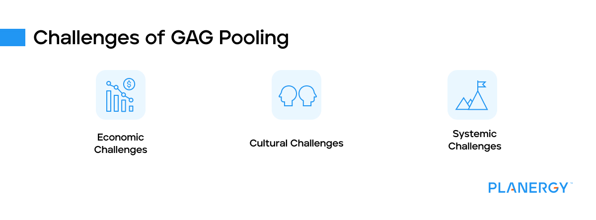 Challenges of gag pooling
