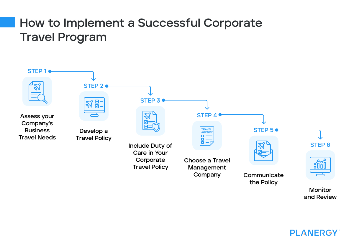 How to implement a successful corporate travel program