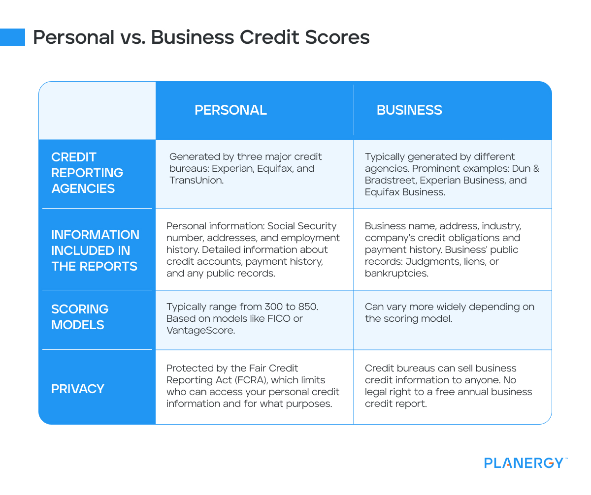Personal vs business credit scores