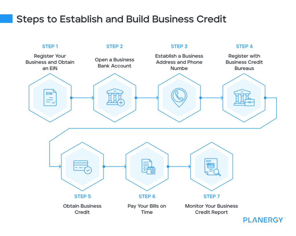 How To Establish & Build Business Credit | PLANERGY Software