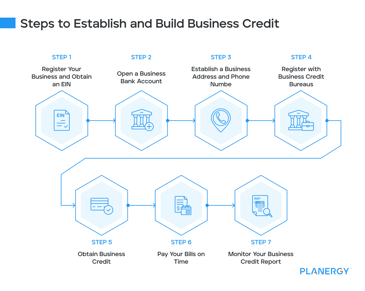 Steps to establish and build business credit