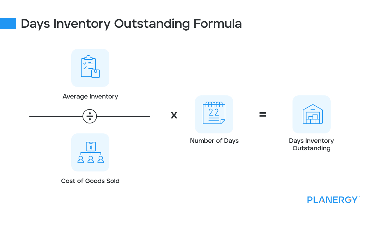 The days inventory outstanding formula