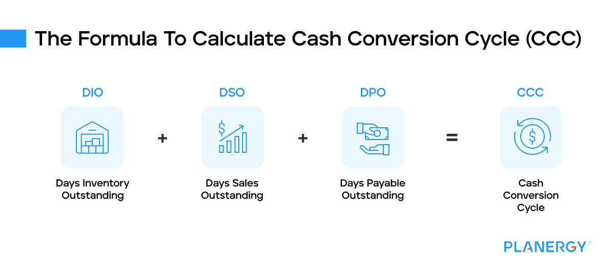 formula to calculate cash conversion cycle