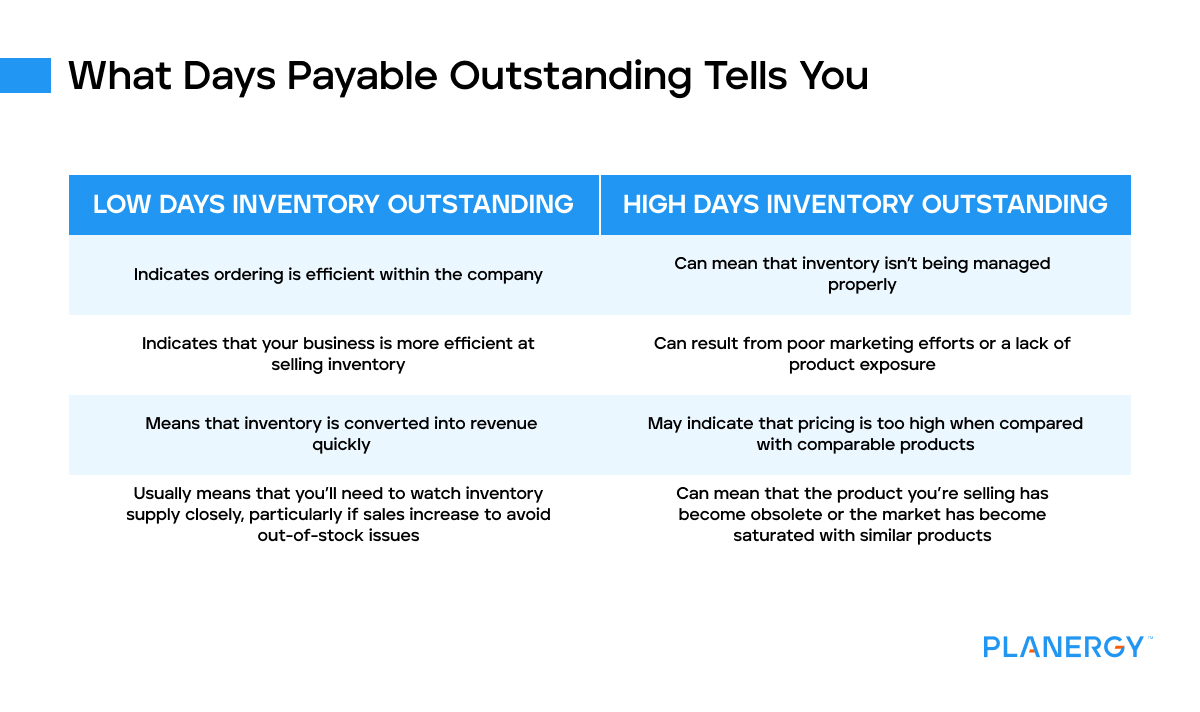 What days payable outstanding tells you