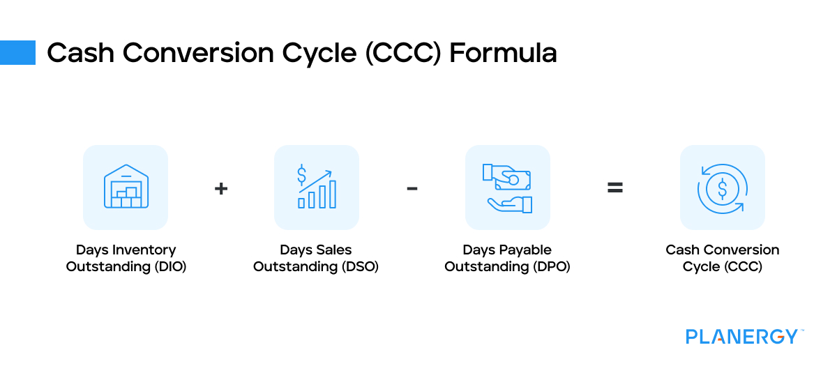 Cash conversion cycle formula