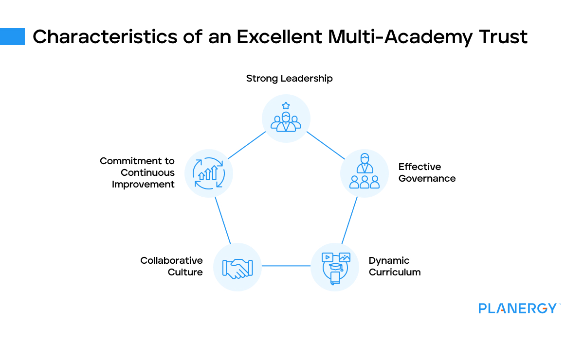 Characteristics of an excellent multi-academy trust