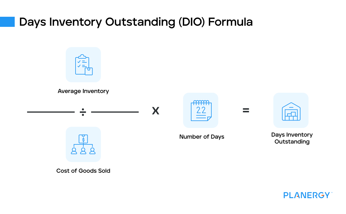 Days inventory outstanding formula