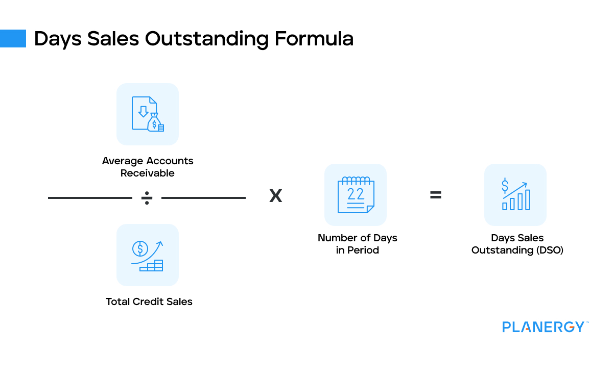 Days sales outstanding formula