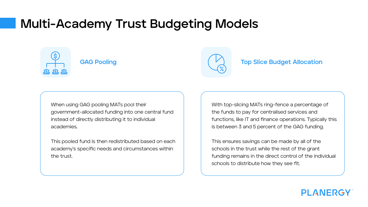Multi academy trusts budgeting models