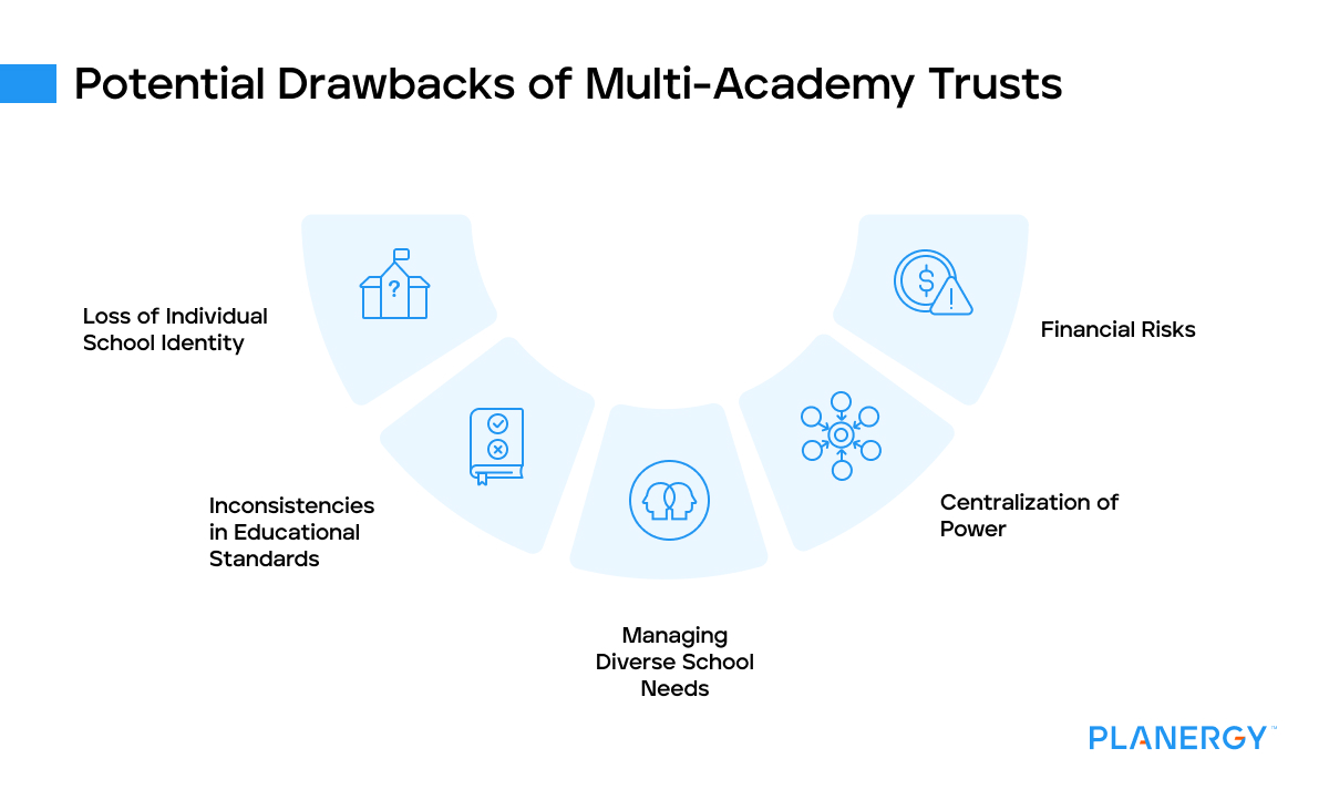 Potential drawbacks of multi-academy trusts