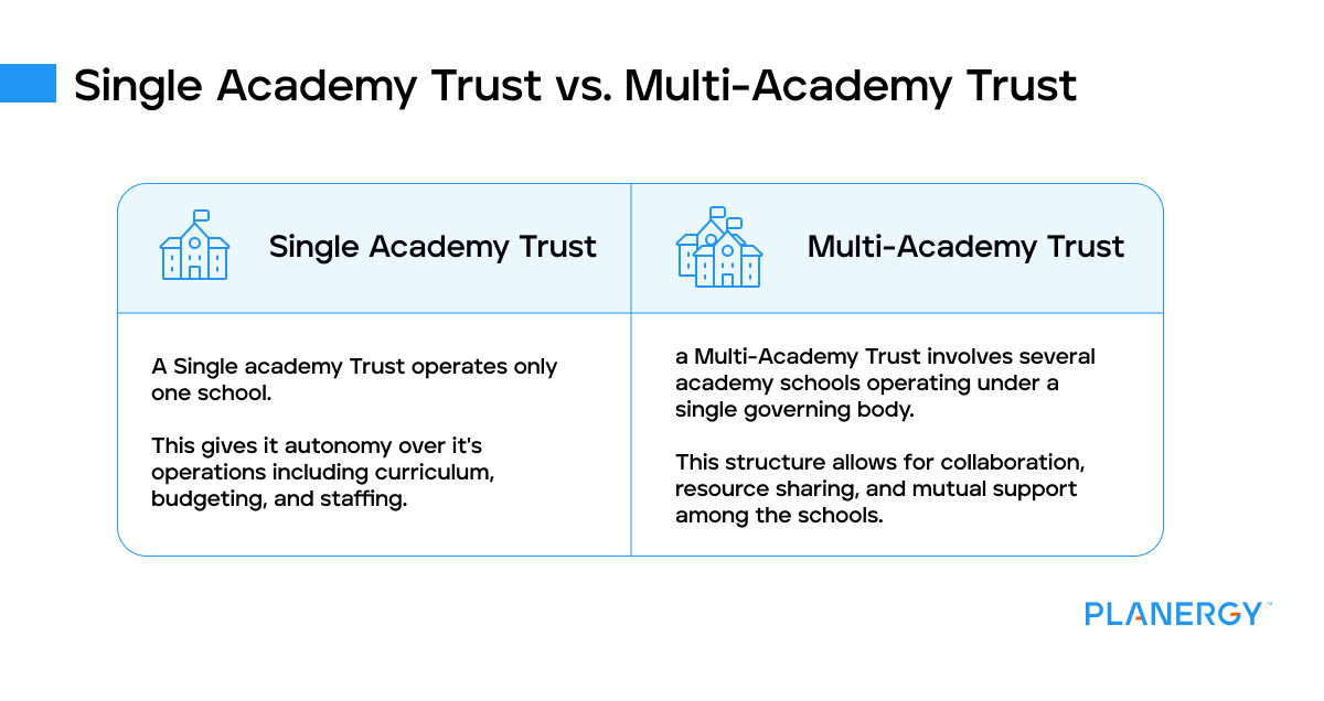 Single-academy trust vs multi-academy trust