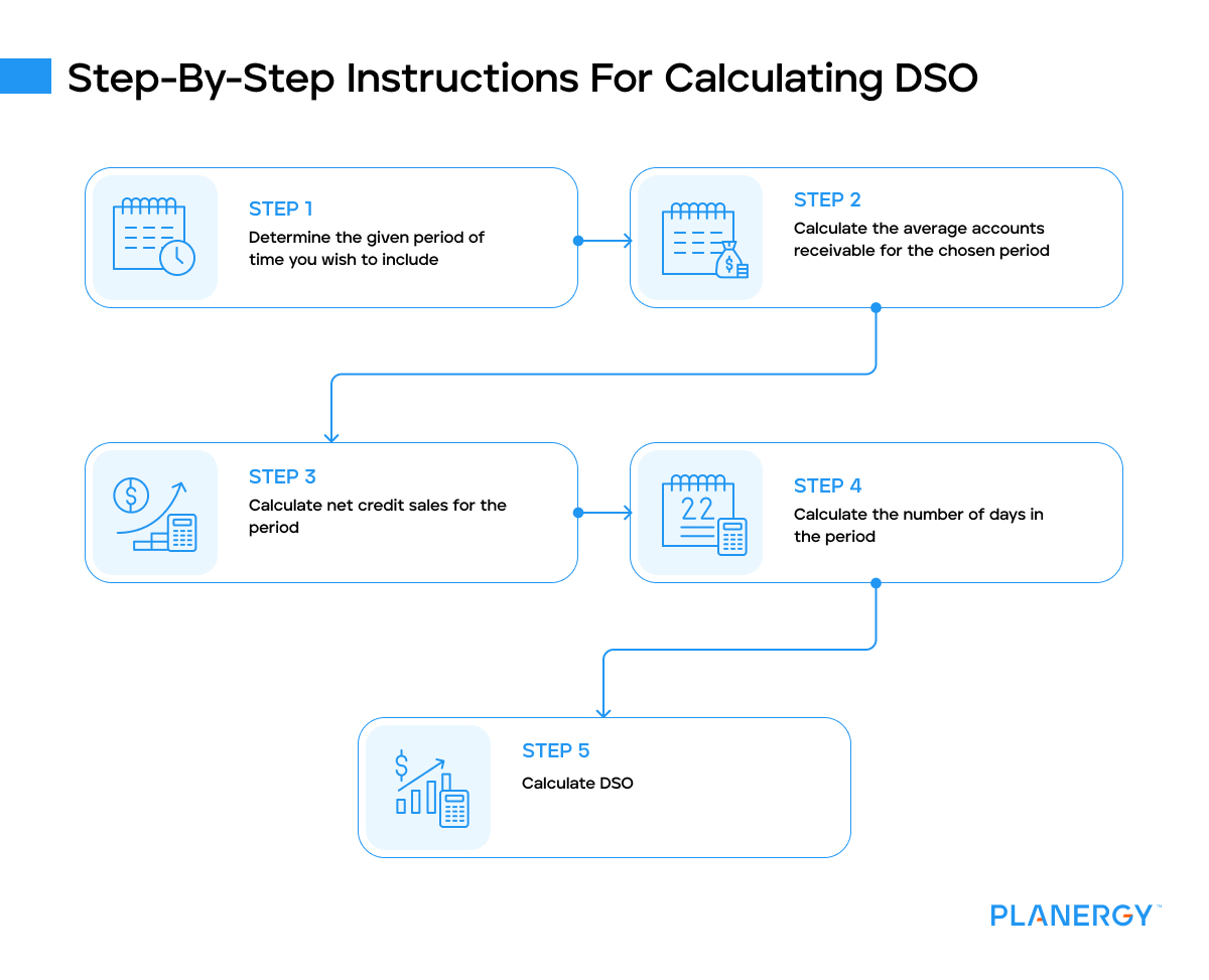 Step by step instructions for calculating dso