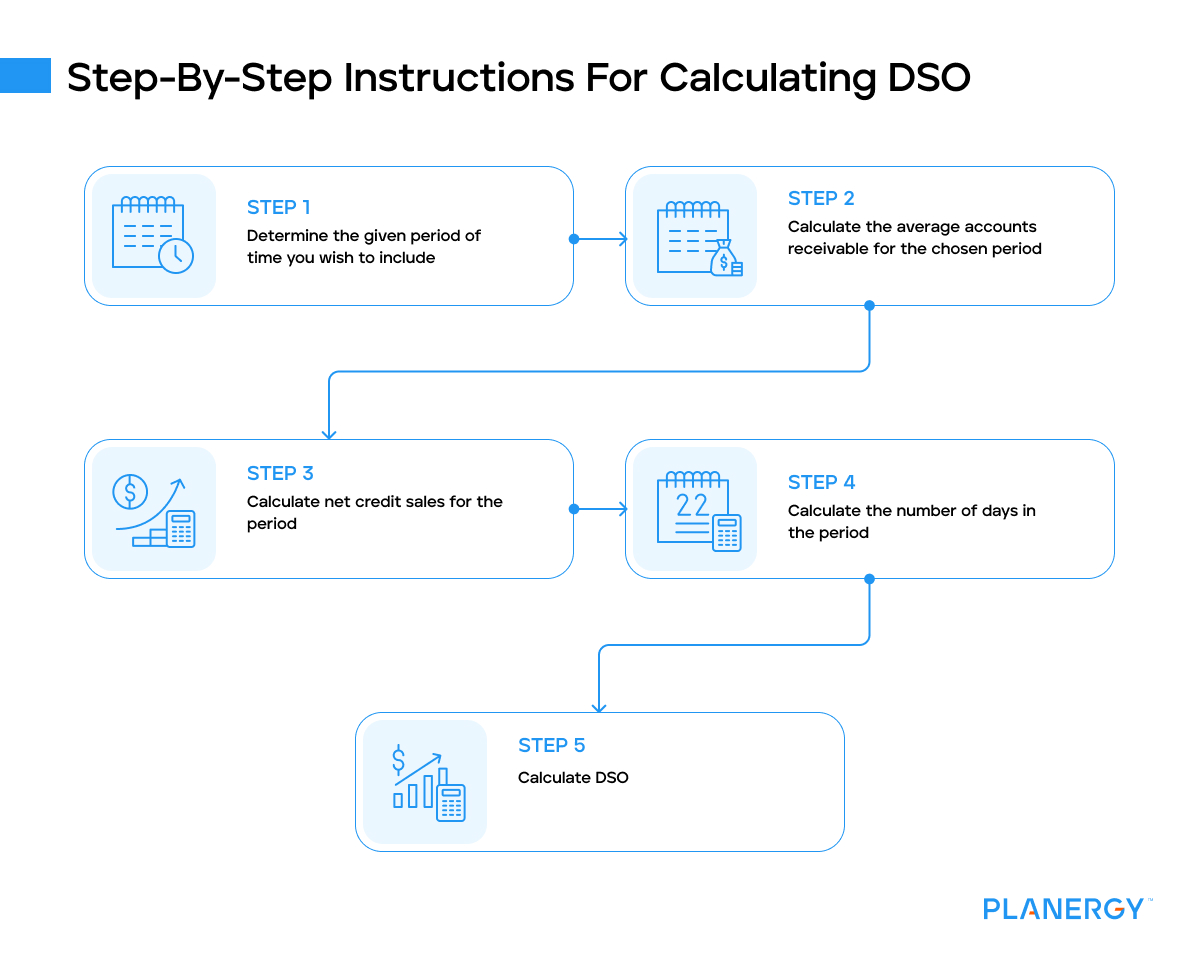 Dso Formula