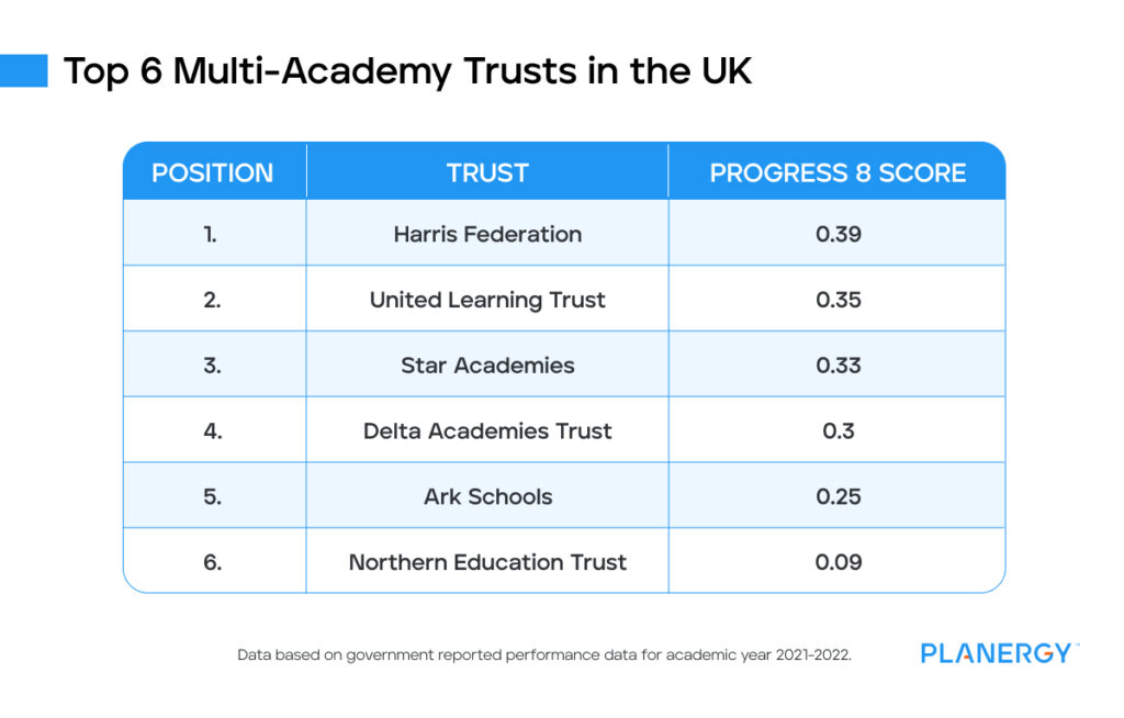 Multi-Academy Trust (MAT): What Is It And How Can Schools Benefit ...