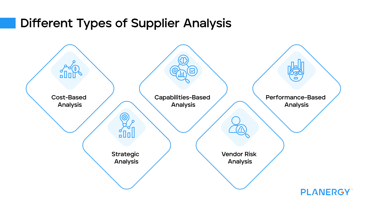 Different types of supplier analysis