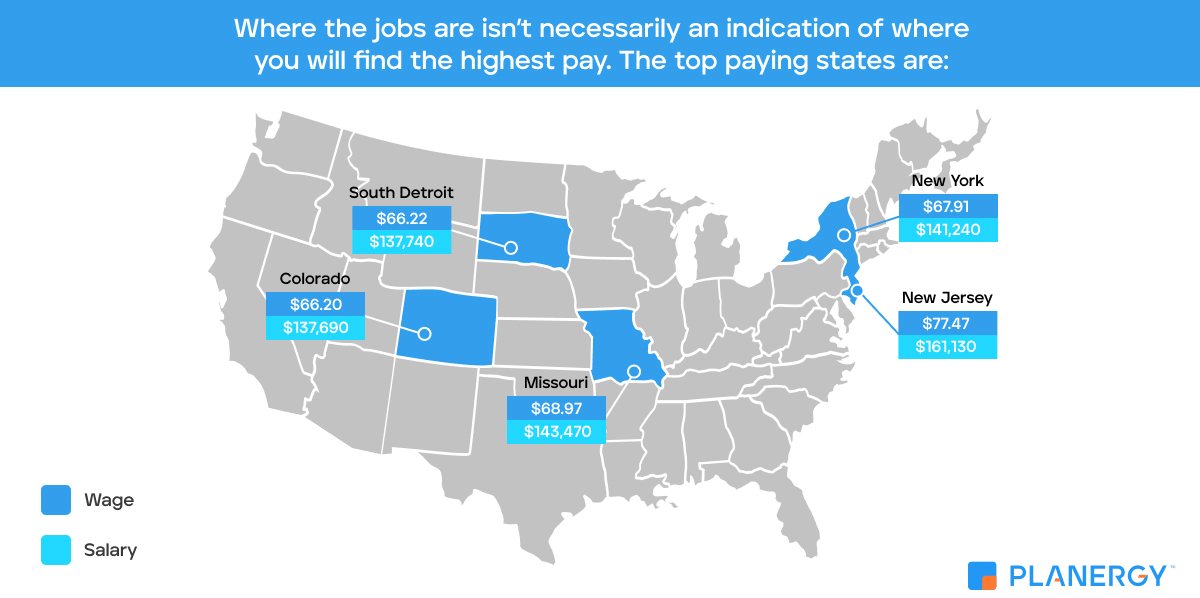 States With Highest Paying Procurement Roles