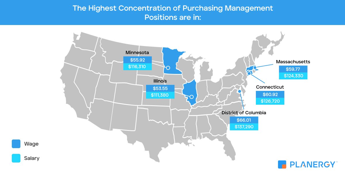 States With The Highest Concentration Of Purchasing Management Positions