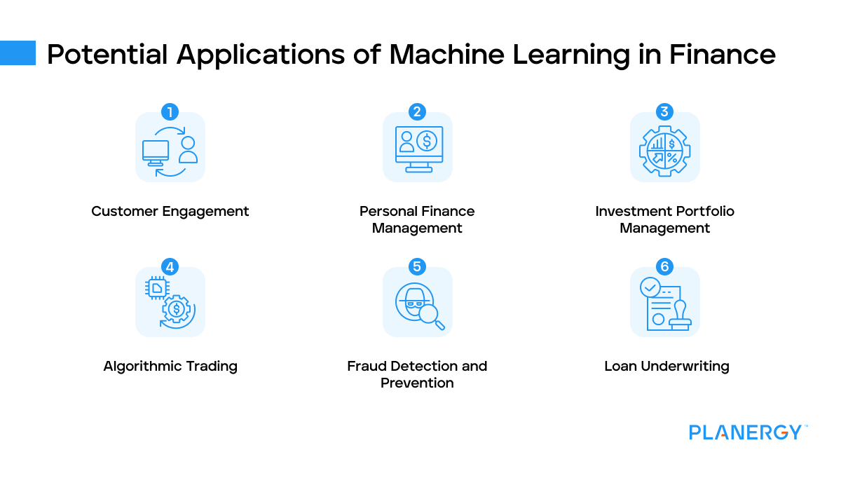 Potential applications of machine learning in finance