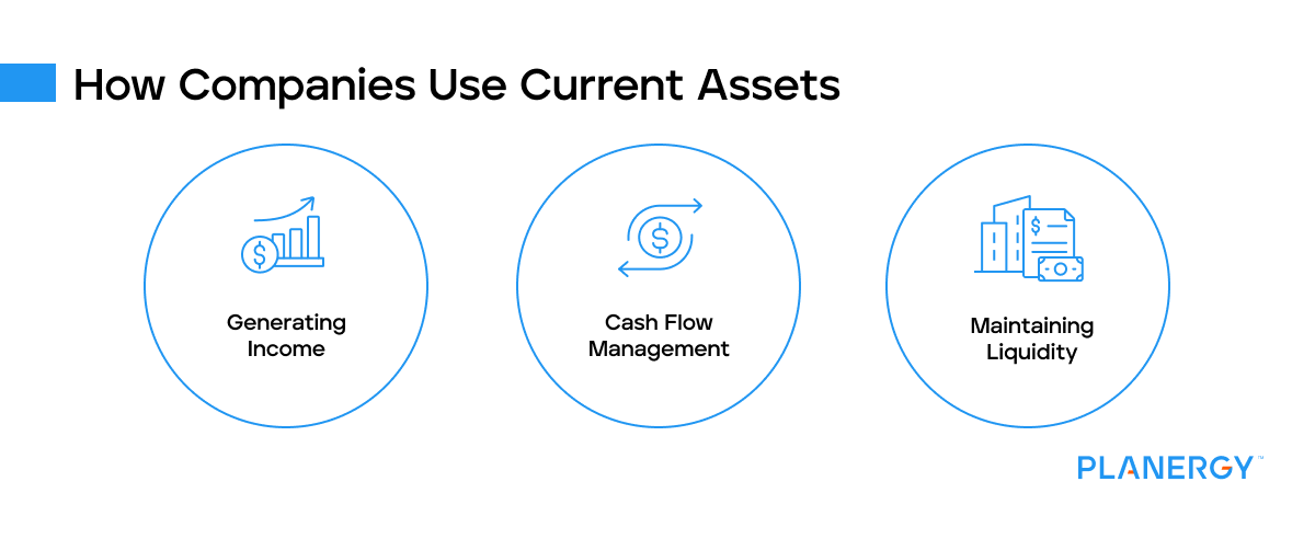 How companies use current assets