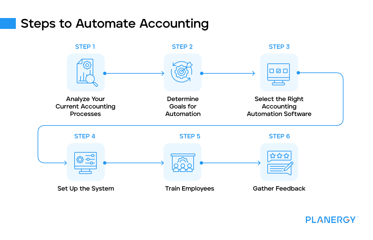 Steps to automate accounting