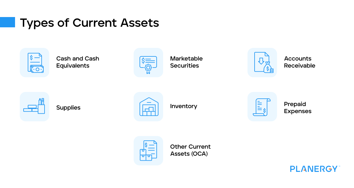 Types of current assets