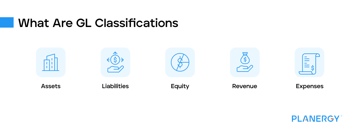 What are GL classifications