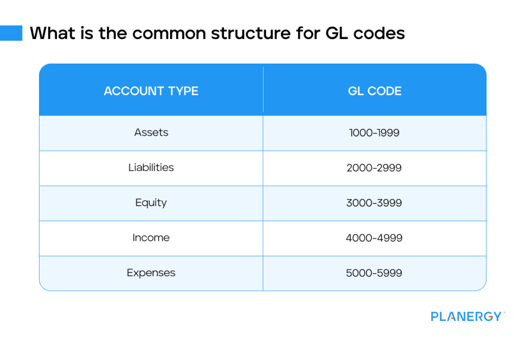 GL Codes: What Are They and How To Use Them : PLANERGY Software