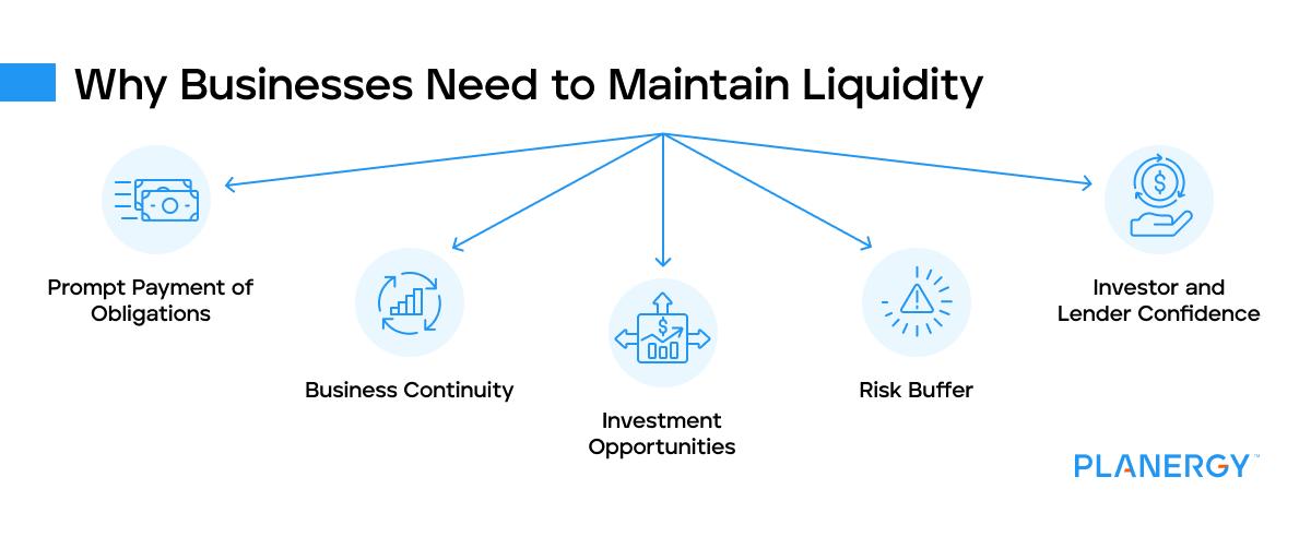 Why businesses need to maintain liquidity