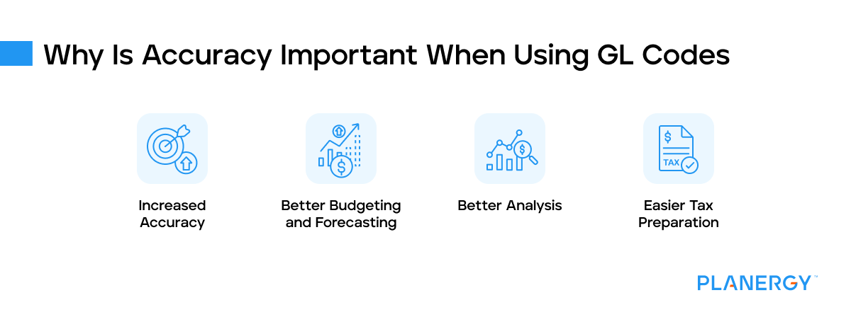 Why is accuracy important when using GL codes